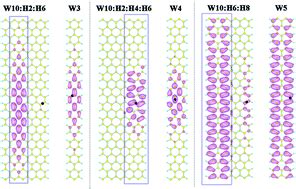 Electronic And Optical Properties Of Surface Hydrogenated Armchair