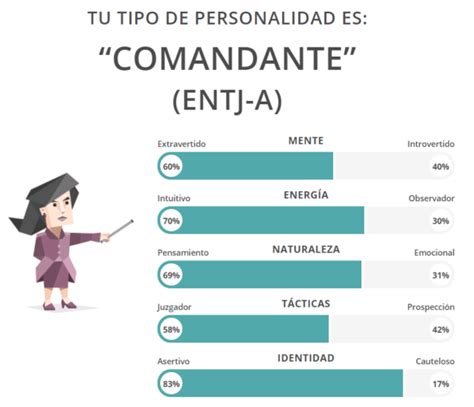 Descubre CuÁl Es Tu Personalidad Test 1️⃣6️⃣ Personalidades