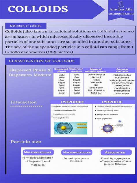 An Overview of Colloid Classification and Properties | PDF | Colloid ... 