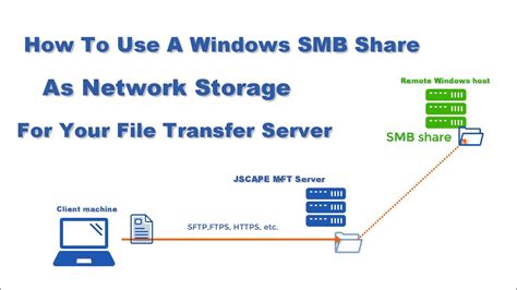 How To Use A Windows SMB Share As Network Storage For Your File