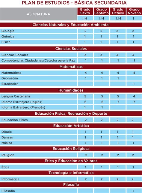 PLAN DE ESTUDIOS BACHILLERATO Colegio