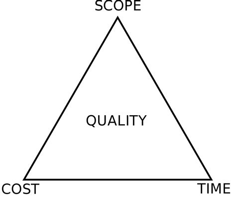 Project Management Triangle Wikipedia