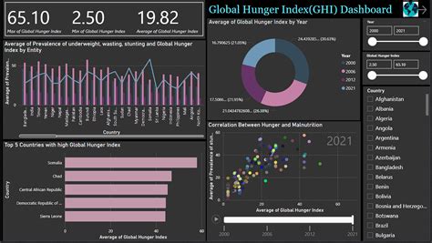 Hr Data Analysis Using Power Bi Hr Data Analytics Dashboard Using Power By Edmar Reyes Medium