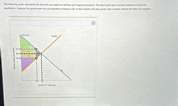 Answered Complete The Following Table Given The Information Presented