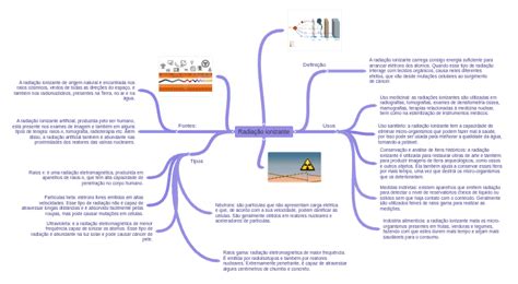 Tipos De Radiação Ionizante - Radiação ionizante - Coggle Diagram
