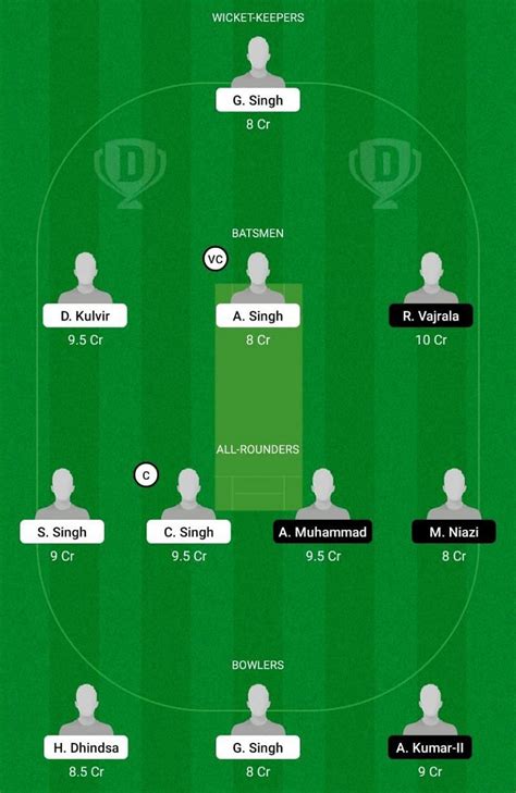 ASL Vs ROR Dream11 Team Prediction Fantasy Cricket Tips Playing 11