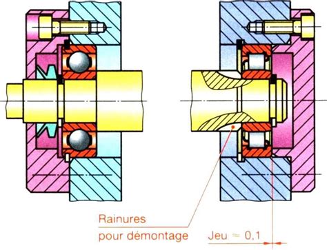 Conception D Un Montage De Roulements Sciences Et Technologies