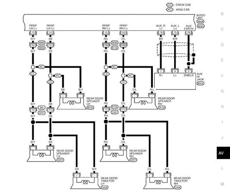 Decoding Nissan Wire Colors A Guide To Understanding Electrical