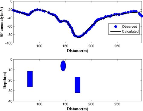 Sabbtlbo Inversion Results For The Neem Ka Thana Anomaly A Observed