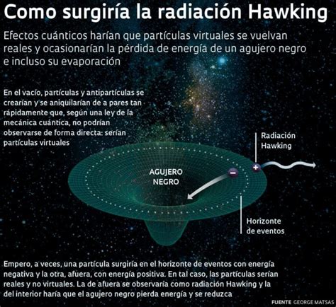 El Legado De Hawking Revista Pesquisa Fapesp