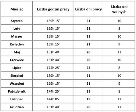 Wymiar Czasu Pracy Dla Pracownik W Medycznych W Roku Cleverleon