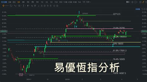 恆指走勢分析及預測2023年4月16日恆指恆生指數hsi 技術分析波浪理論易優指數分析及玄學分享 Youtube