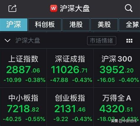 A股集體低開：滬指跌0 38 ，行業板塊全線飄綠 每日頭條