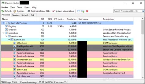 Using Process Hacker For Troubleshooting