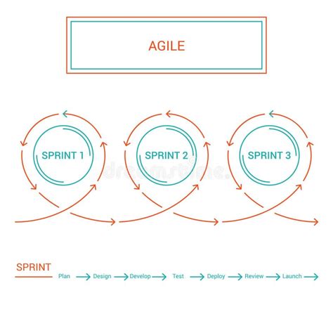 Vector Agile Project Management Circles Stock Vector Illustration Of Software Scheme 145755823