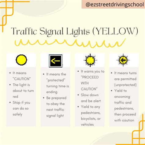 4 Types of Traffic Signal Lights - YELLOW | Learn Safe Driving Tips