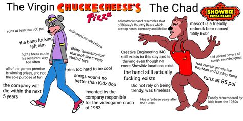 The Virgin Chuck E Cheese Vs The Chad Showbiz Pizza R Virginvschad