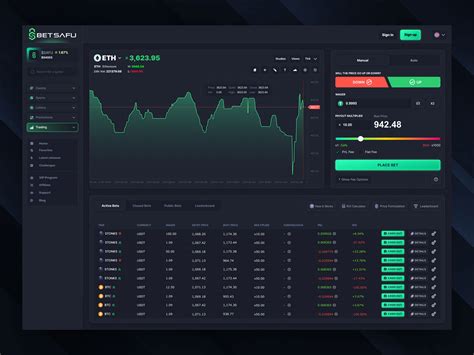 Leverage Crypto Trading Dashboard by Extej UI UX Design Agency on Dribbble