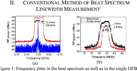 Figure From A Novel Measurement Technique To Estimate The Rf Beat