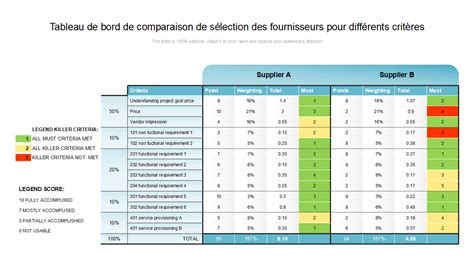 Les Meilleurs Mod Les De Fiches De Performance Des Fournisseurs Avec