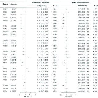 Associations Of Genetically Predicted Sex Hormone Binding Globulin
