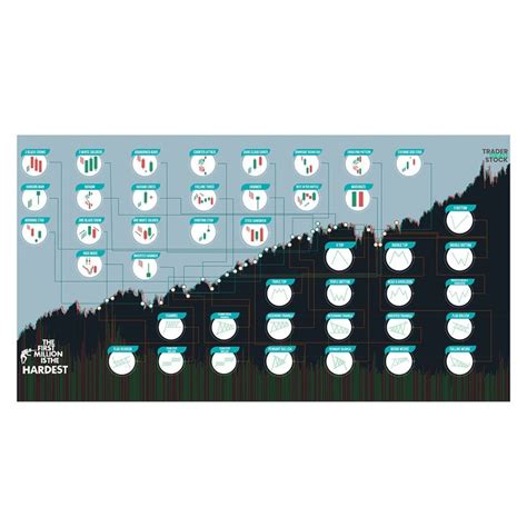 Chart Patterns SVG Candlestick Patterns Vector Stock Trader Stock