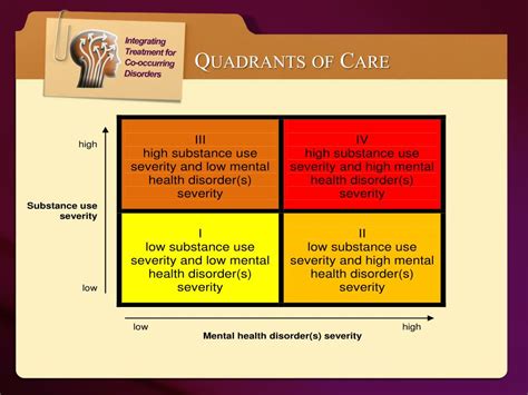 Ppt Integrating Treatment For Co Occurring Disorders Brought To You By Powerpoint