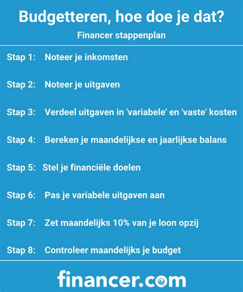 Budgetteren En Besparen In 8 Eenvoudige Stappen Financer