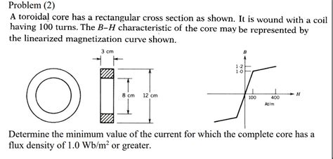 Solved Problem 2 A Toroidal Core Has A Rectangular Cross Chegg