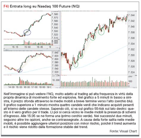 Trading Ad Alta Frequenza Traders Magazine Italia