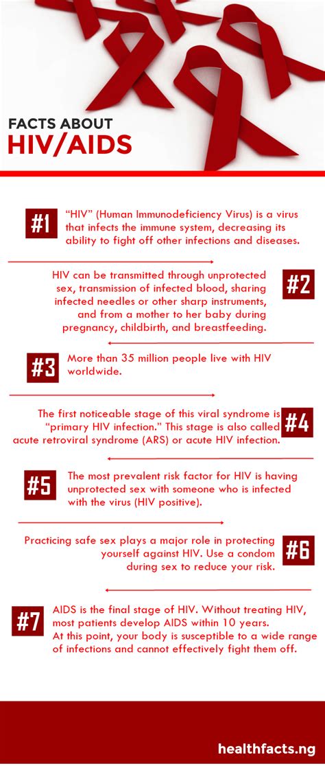 HIV AIDS Facts What You Should Know Healthfacts