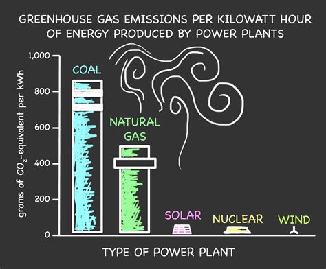 Reconsidering The Risks Of Nuclear Power Science In The News