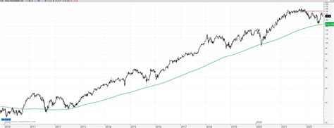 Texas Instruments Tiene Un Affaire Con La Media De Observaciones