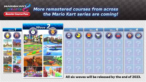 Mario Kart 8 Deluxe Booster Wave 2 Releasing August Wepc