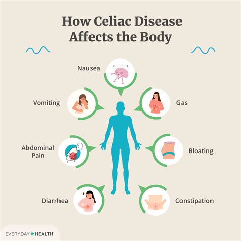 What Is Celiac Disease