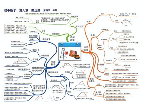 中考数学七八九年级知识点思维导图 知乎