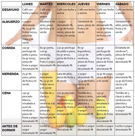 Blog Con Todo Tipo De Consejos Sobre Fitness Y Musculación Además De