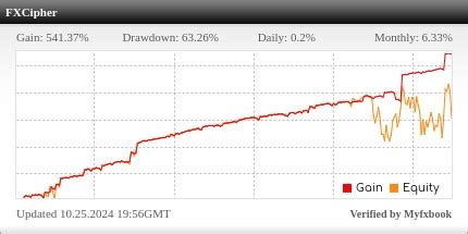 Fxcipher Ea Review Profitable Mt Mt Expert Advisor