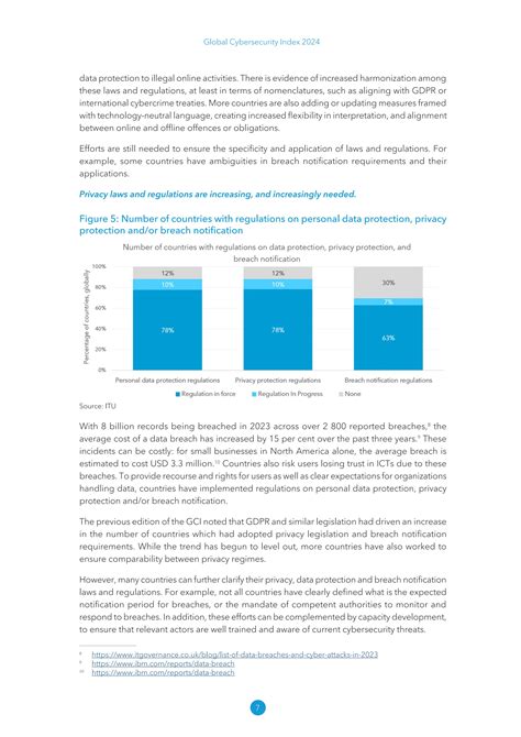 Global Cybersecurity Index 2024 to emerging risks | PDF