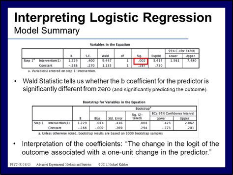 Logistic Regression Interpretation