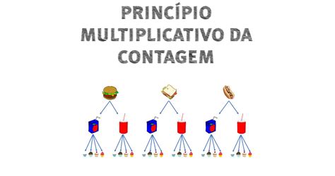 O princípio multiplicativo da contagem Matemática