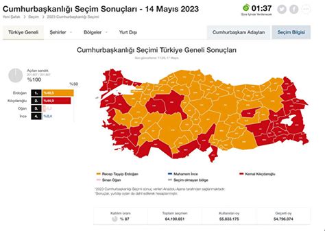 Seçim 2023 sonuçları Kim ne kadar oy aldı Son Dakika Haberleri