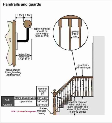 Stair Handrail Code | Railing design, Stair railing, Stairways