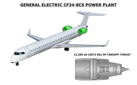 CRJ-900 Cockpit Systems - Avsoft International