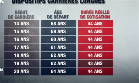 Zoom la réforme des retraites est elle vraiment juste Quotidien