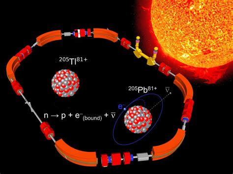 Eyes On The Sun Naked Thallium Ion Decay Reveals History Over