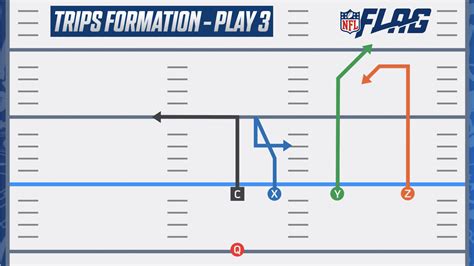 5 On 5 Flag Football Playbook Nfl Flag