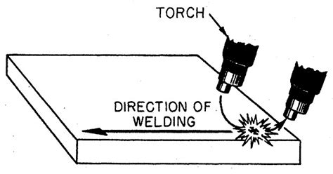 Mig Welding Tips And Tricks