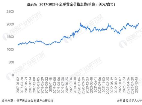 2024年全球黄金市场供需现状及价格走势分析 供需双双上涨、金价高位震荡【组图】手机新浪网