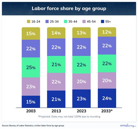 hiring age for dollar general 8